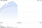 事业目标信达生物早盘涨超6% 高盛给予其“买入”评级
