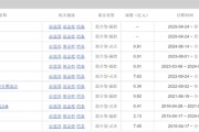 事业目标中海基金老将姚晨曦陷亏损泥潭，旗下基金成立2年多亏25.98%，高位买入新能源股引质疑
