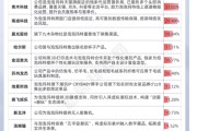 事业目标私募提早卡位泡泡玛特，26家新消费股被私募集中调研