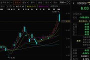 事业目标这两只A股，即将“摘星脱帽”！