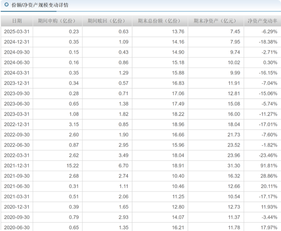中海基金老将姚晨曦陷亏损泥潭(🈴)，旗下基金成立2年多亏25.98%，高位买入新能源股引质疑