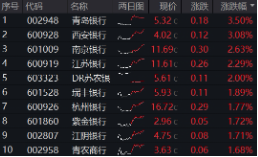 上车就走，银(🔽)行(🧥)ETF（512800）稳步5连阳，逼近前高！震荡市压舱石，险资持(🦊)续扫货