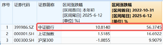 上车就走，银行ETF（512800）稳步5连阳(🍻)，逼近前高！震荡市压舱石，险资持续扫货