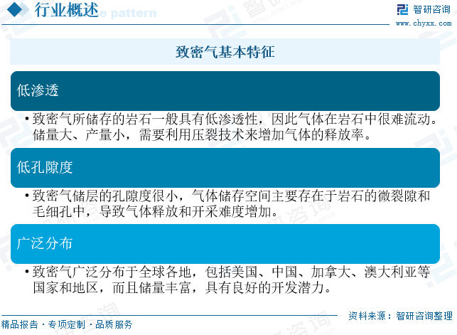 2025年中国致密气行业产业链(🎯)、发展现状及发展趋势分析(🌘)：技术攻关推动我国致密气长期稳产，致密气跻身我国天然气供应主力[图]