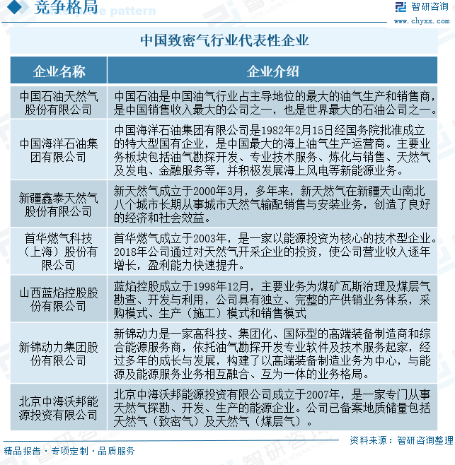 2025年中国致密气行业产业链、发展现状及发展趋(🈸)势分析：技术攻关推动我国致密气长期稳产，致密气跻身我国天然气(🌪)供应主力[图]
