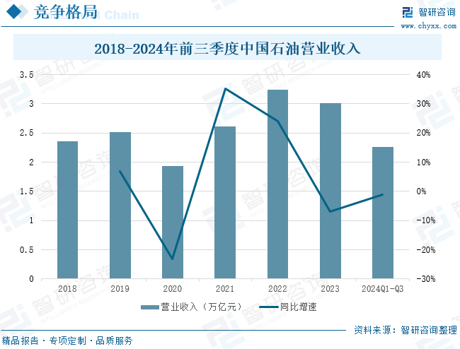 2025年中国致密气行业产业链、发展现状及发展趋势分析：技术攻关推动我国致密气长期稳产，致密气跻身我国天然气供应主力(💸)[图]