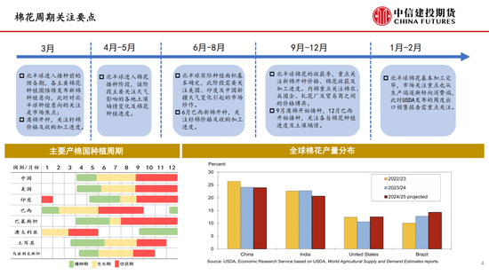 【棉花纺谈】(📮)供应端阶段性缩量 疆棉基差坚挺