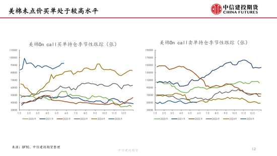 【棉花纺谈】供应端阶段性缩量 疆棉基差坚(😧)挺
