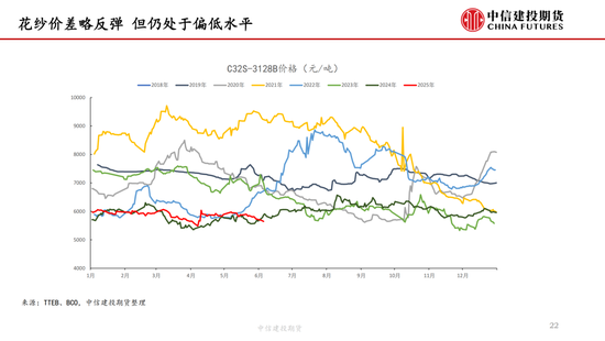 【棉花纺谈】供应端阶段性缩量 疆棉基(💯)差坚挺
