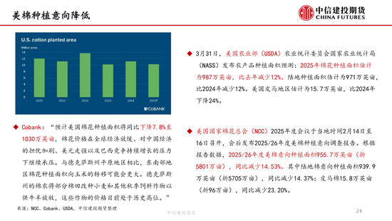 【(🎓)棉花(🈚)纺谈】供应端阶段性缩量 疆棉基差坚挺