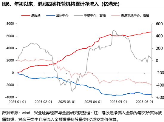 兴证策略：谁(🆚)在买港股新消费和创新药？