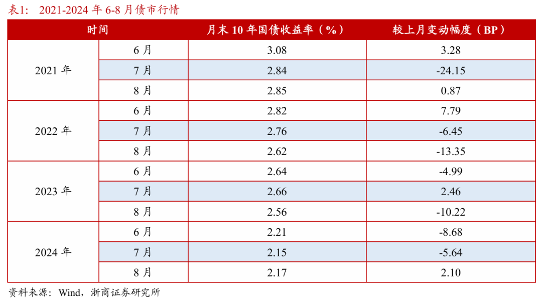 浙(🦊)商证券：权益市场下半场行情或值得期待
